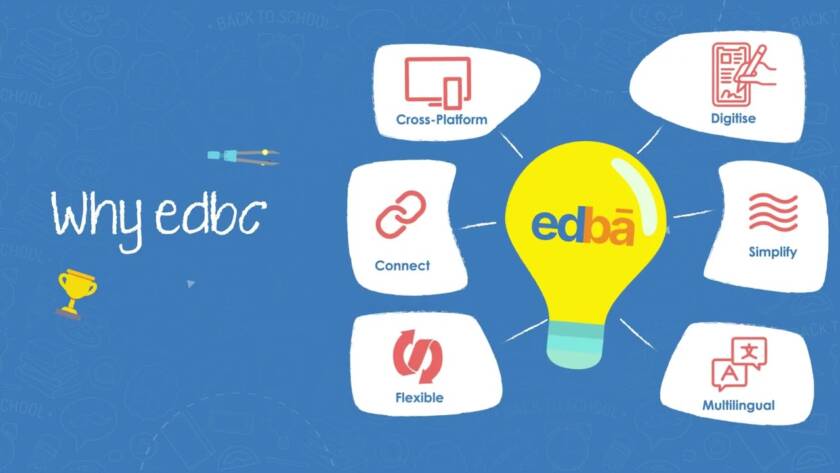 EDBA ED TECH HD - Quicktime Production