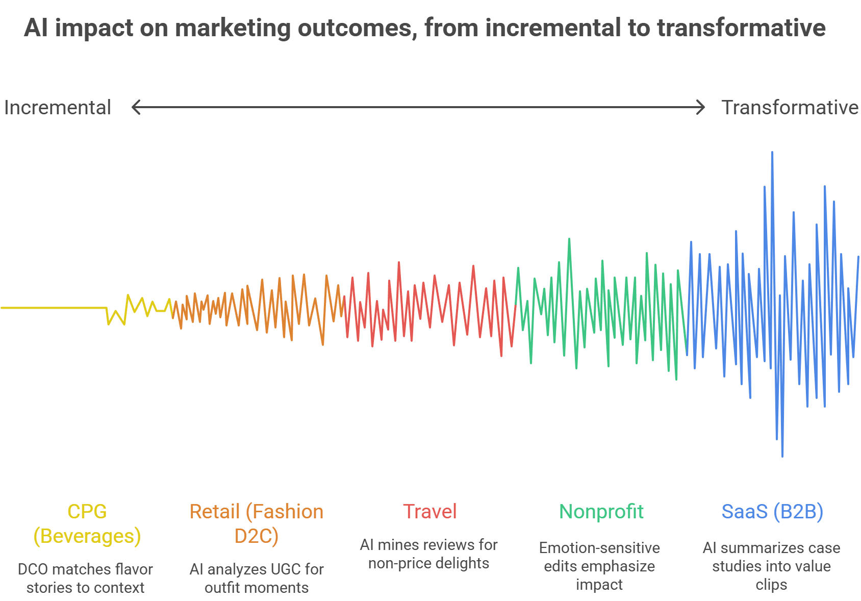 future of advertising
