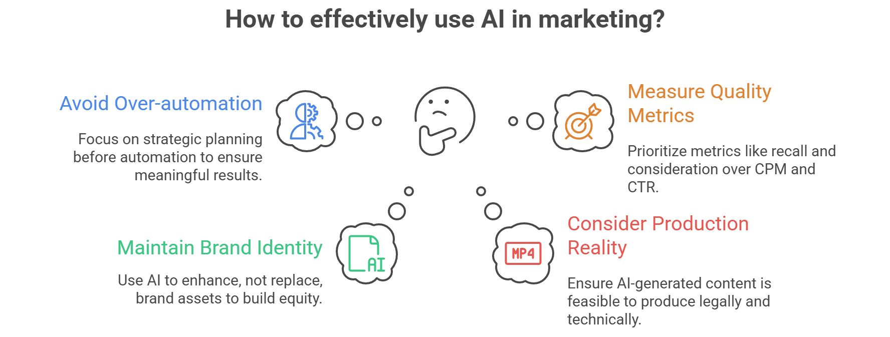 future of advertising