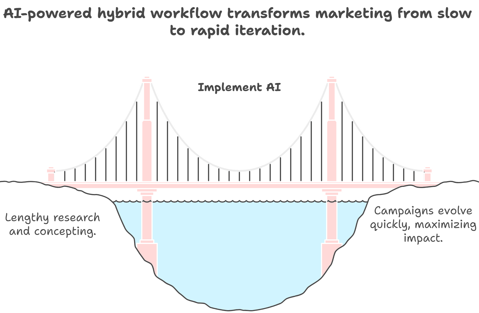 future of advertising