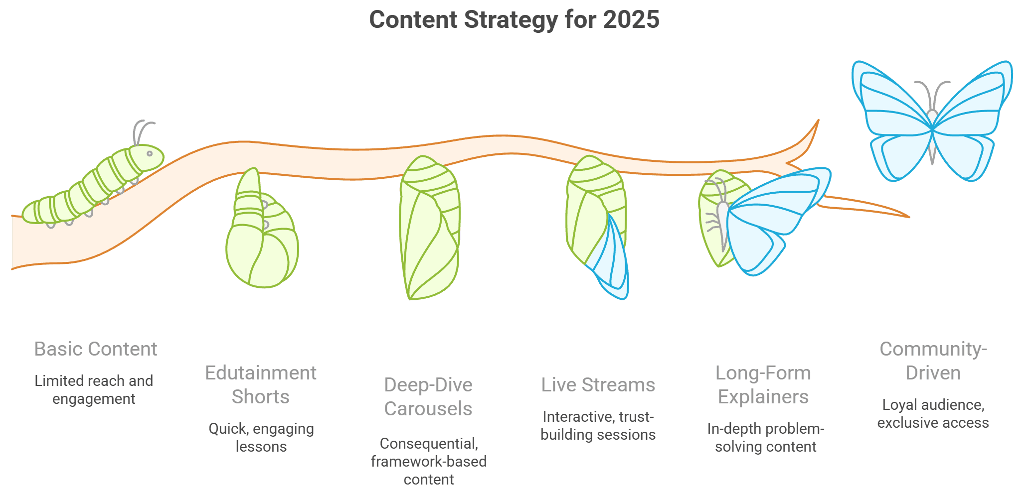 content strategy 2025