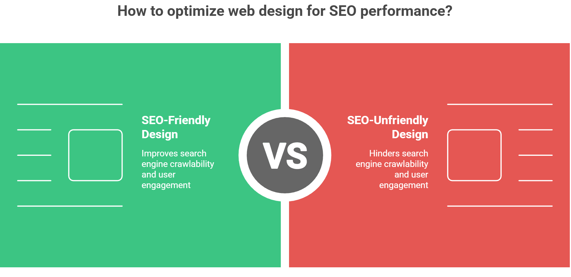 web design for seo performance