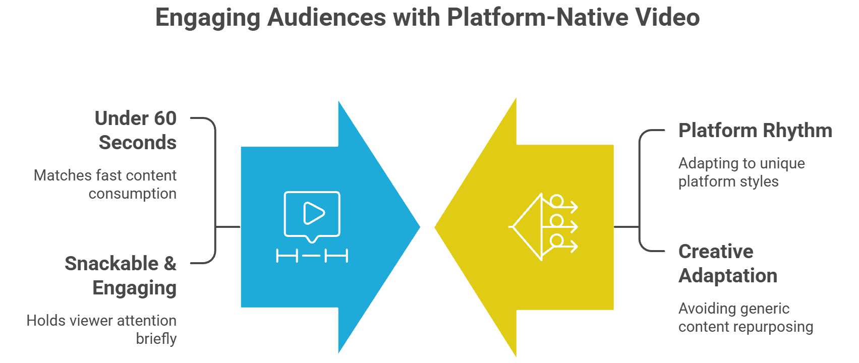 Short-Form Video Still Reigns Supreme