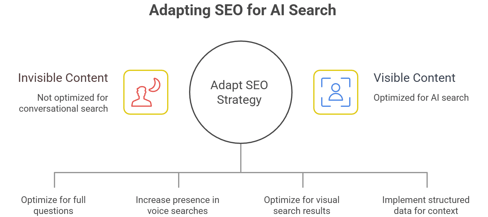 Search Is No Longer Just Google